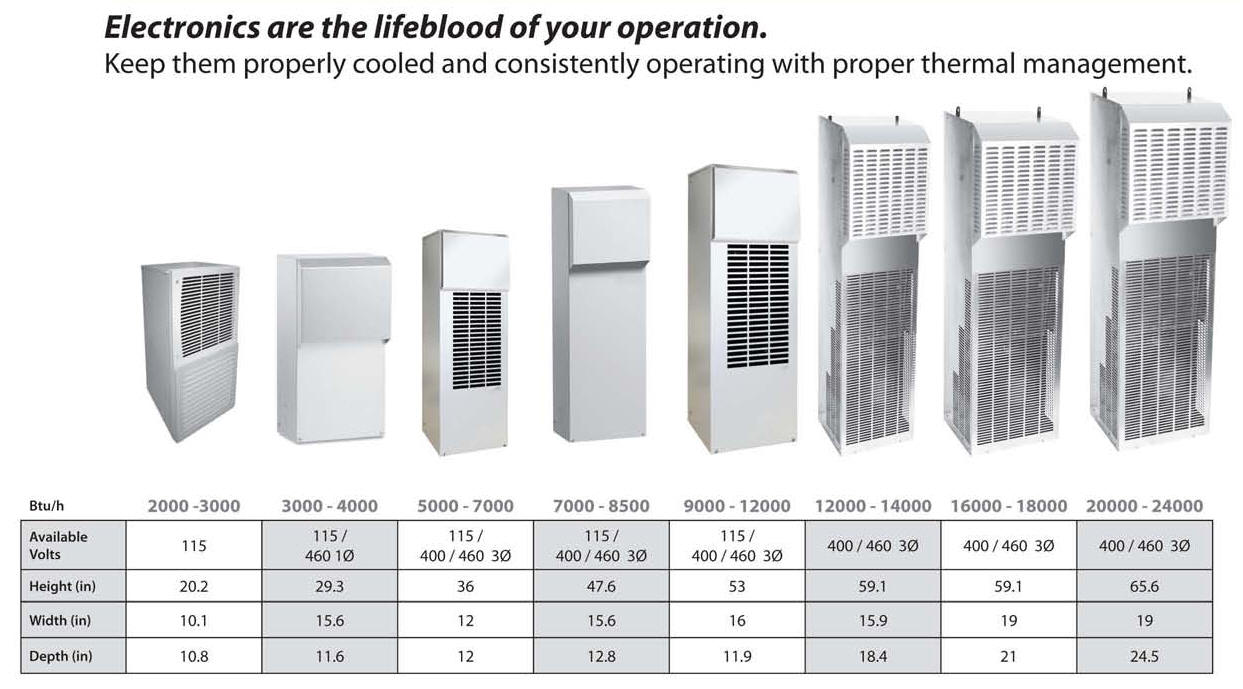 Outdoor Type 3R/4 Side Mount Cooling Units Thermal Management Environmental Controls for Electronics