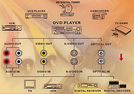 possible uses for the all-in-one cable